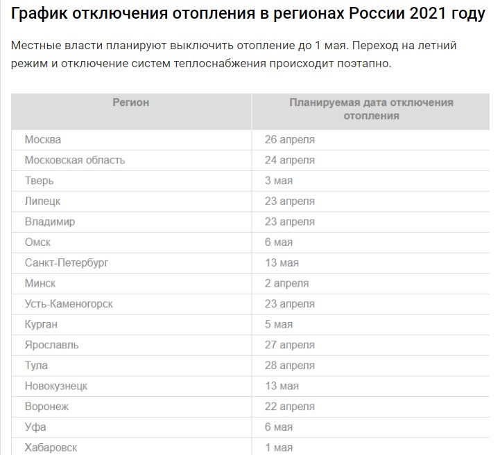 Когда отключают отопление в москве 2024 г. При какой температуре отключают отопление в квартирах весной.